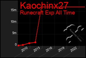 Total Graph of Kaochinx27
