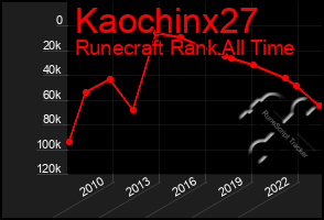 Total Graph of Kaochinx27