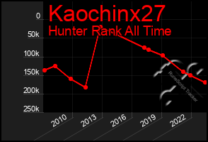 Total Graph of Kaochinx27
