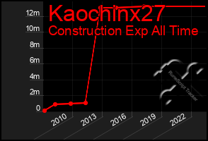 Total Graph of Kaochinx27