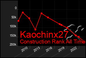 Total Graph of Kaochinx27