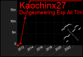 Total Graph of Kaochinx27