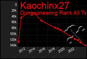 Total Graph of Kaochinx27