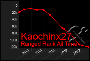 Total Graph of Kaochinx27