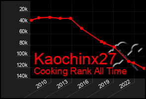Total Graph of Kaochinx27