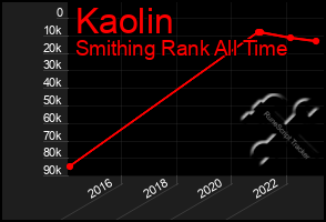 Total Graph of Kaolin