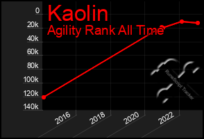 Total Graph of Kaolin