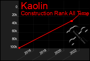 Total Graph of Kaolin