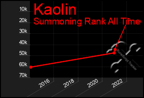 Total Graph of Kaolin