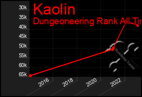 Total Graph of Kaolin