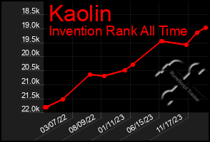 Total Graph of Kaolin