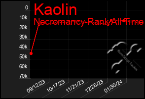 Total Graph of Kaolin