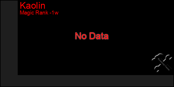 Last 7 Days Graph of Kaolin