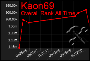 Total Graph of Kaon69