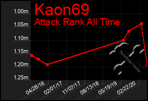 Total Graph of Kaon69