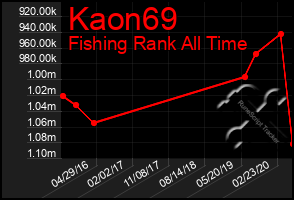 Total Graph of Kaon69