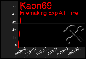 Total Graph of Kaon69