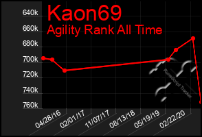 Total Graph of Kaon69