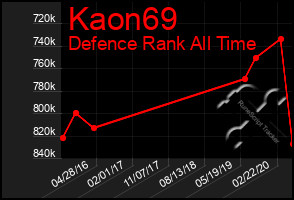 Total Graph of Kaon69