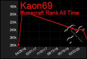 Total Graph of Kaon69