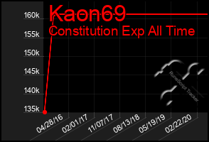 Total Graph of Kaon69