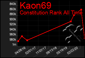 Total Graph of Kaon69