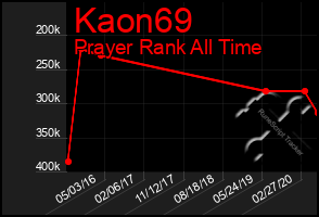 Total Graph of Kaon69