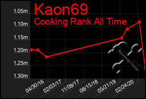 Total Graph of Kaon69