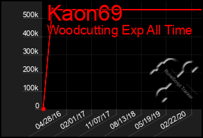 Total Graph of Kaon69