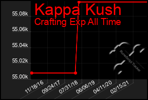 Total Graph of Kappa Kush