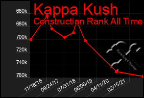 Total Graph of Kappa Kush