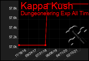 Total Graph of Kappa Kush