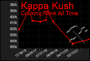 Total Graph of Kappa Kush