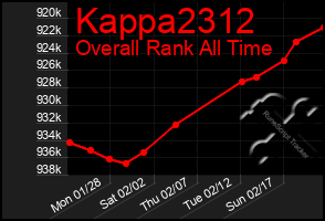 Total Graph of Kappa2312