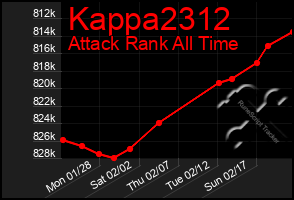 Total Graph of Kappa2312