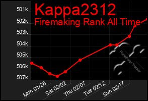 Total Graph of Kappa2312