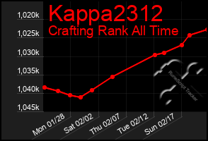 Total Graph of Kappa2312