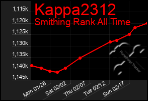 Total Graph of Kappa2312