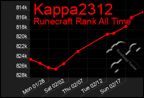 Total Graph of Kappa2312