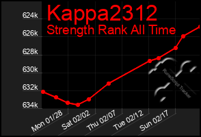 Total Graph of Kappa2312