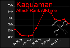 Total Graph of Kaquaman