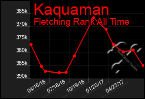 Total Graph of Kaquaman