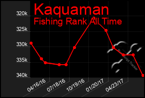 Total Graph of Kaquaman