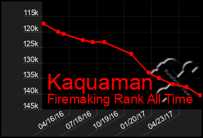 Total Graph of Kaquaman