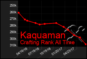 Total Graph of Kaquaman