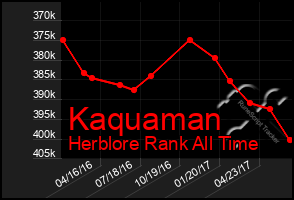 Total Graph of Kaquaman