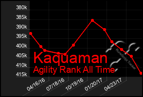 Total Graph of Kaquaman