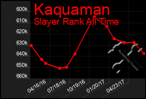 Total Graph of Kaquaman