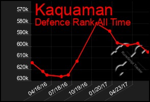 Total Graph of Kaquaman