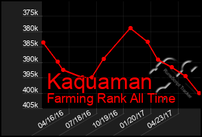 Total Graph of Kaquaman